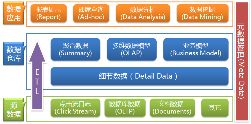 data-warehouse-frame