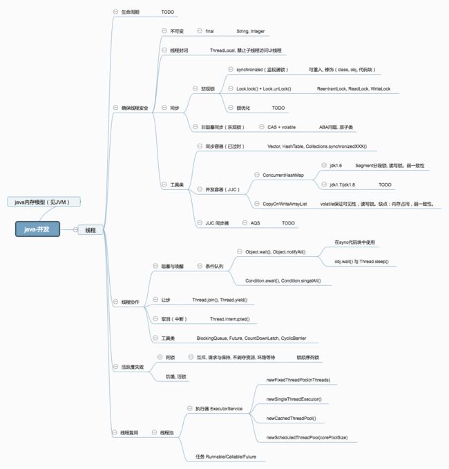 java_concurrent