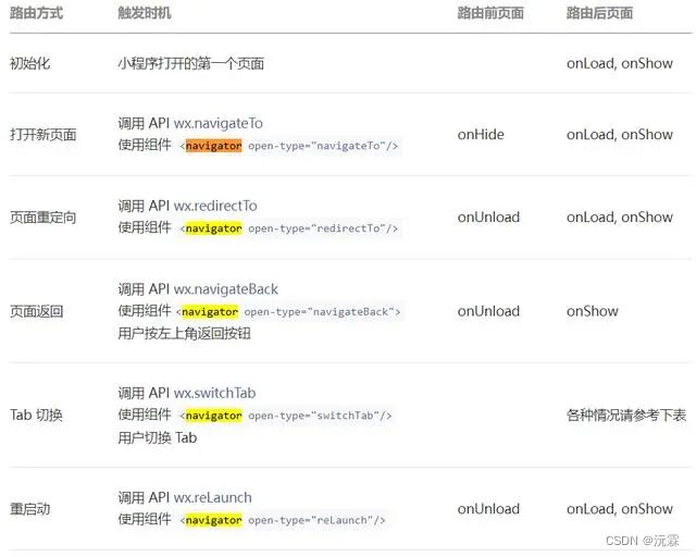 「小程序」微信小程序基础语法讲解(一)_第4张图片