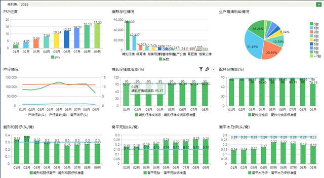 如何围绕业务特性，做企业信息化？