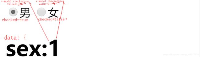 Vue全面知识点速查_第2张图片