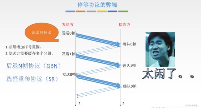 [外链图片转存失败,源站可能有防盗链机制,建议将图片保存下来直接上传(img-o1yRAFF0-1651580502513)(C:\Users\xiaomu\AppData\Roaming\Typora\typora-user-images\1651543163166.png)]