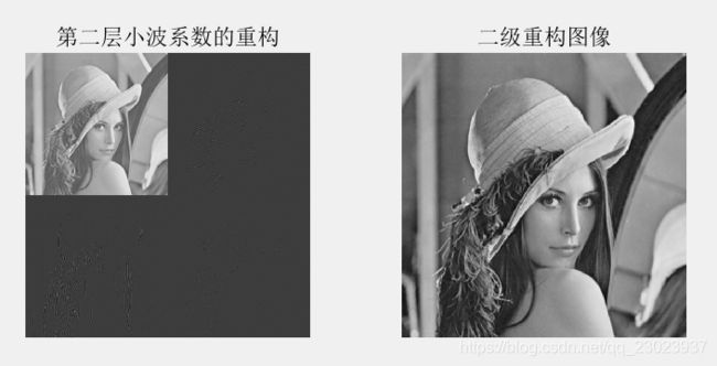 数字图像处理-DFT&DCT&WHT&小波变换分解重构(Matlab)_第4张图片