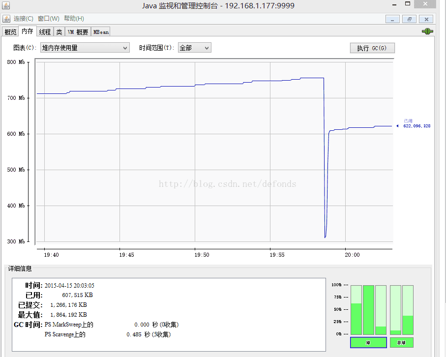 tomcat 堆内存的使用情况