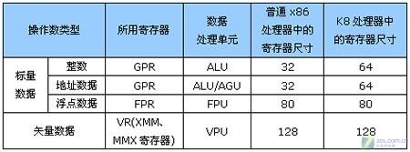 一起走过Athlon时代 