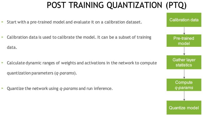 PTQ量化流程