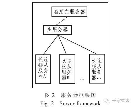 智能家居系统中网关与服务器如何连接？