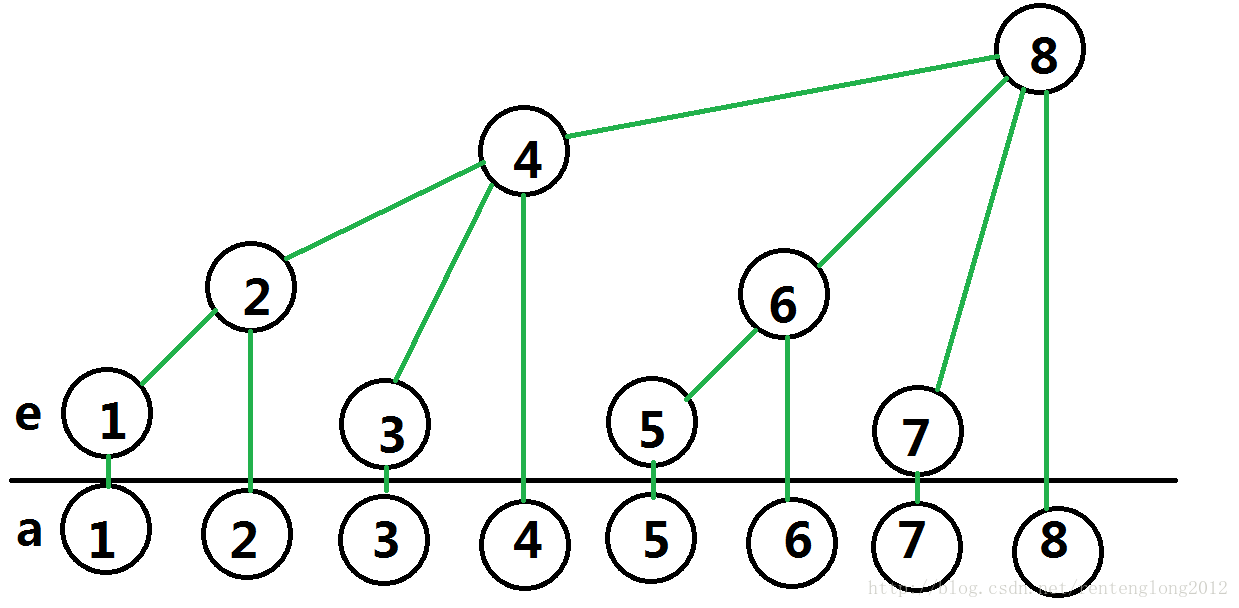 树状数组