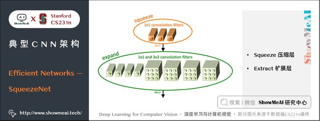 深度学习与计算机视觉教程(9) | 典型CNN架构 (Alexnet,VGG,Googlenet,Restnet等)(CV通关指南·完结)_第28张图片