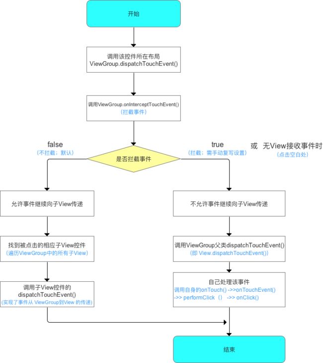 示意图