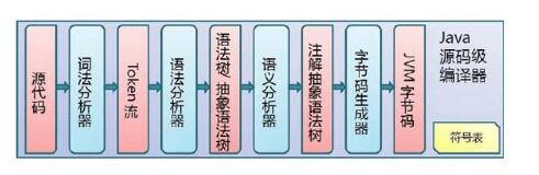 java程序的执行过程详解