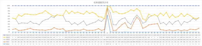 公众号：bugstack虫洞栈，hash散列表