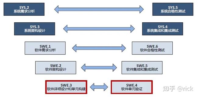 智能座舱架构与芯片- (14) 测试篇 上_第2张图片
