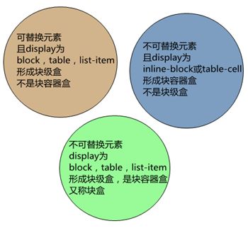 CSS学习笔记——视觉格式化模型 visual formatting model_第3张图片