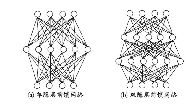 数据挖掘入门系列教程(七点五)之神经网络介绍_第10张图片