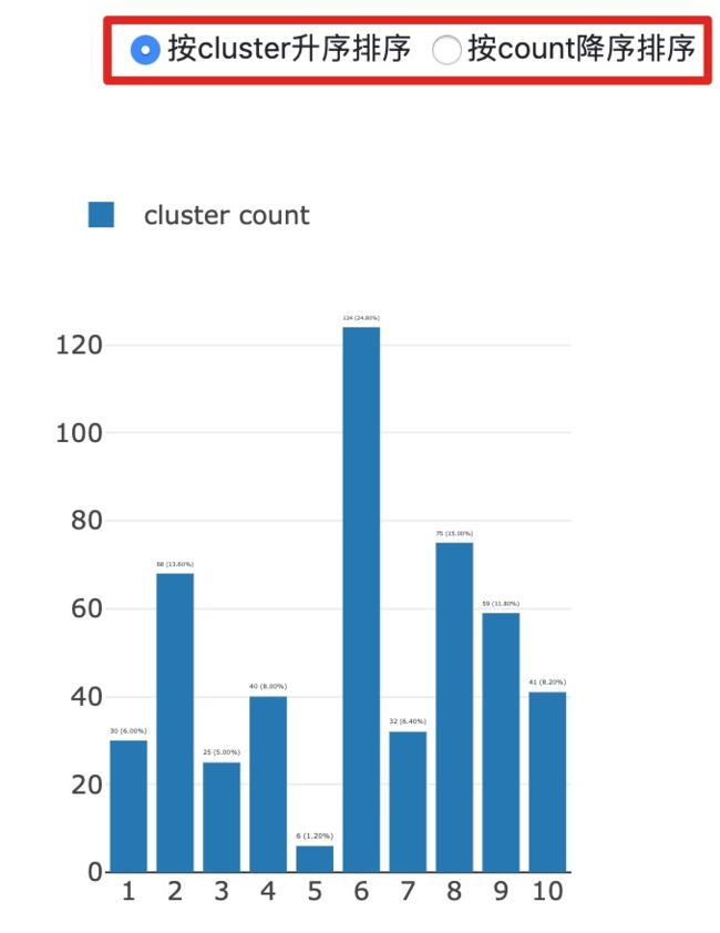 Dash by Plotly 学习笔记_第3张图片