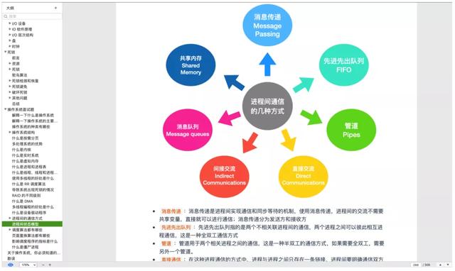 阿里P8Java大牛呕心沥血整理的《程序员必知的操作系统》学习文档