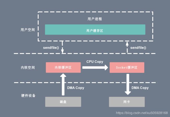 如何实现下载大文件，解决网络中断等问题_第1张图片