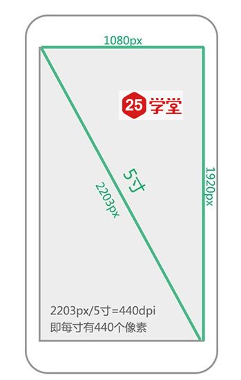 android-1080设计规范