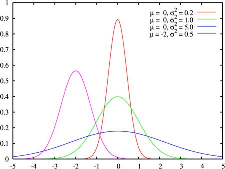 rnd3_Normal_distribution.jpg