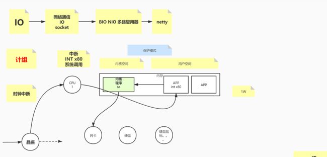 震撼！华为工程师又出神作，这份操作系统与网络，助你横扫BAT