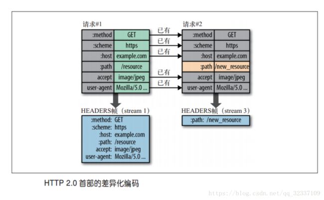 这里写图片描述