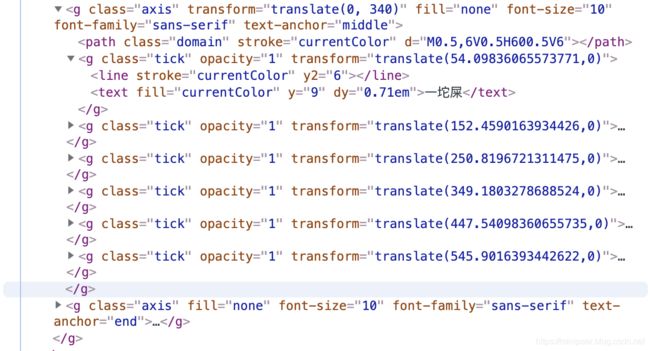 D3基础 | 条形图_第18张图片