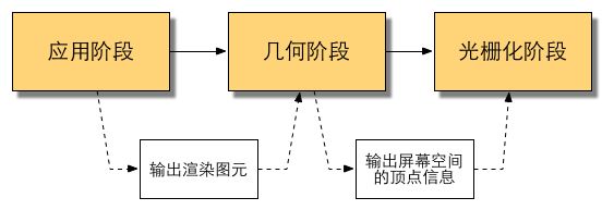 概念流水线.png-16.9kB