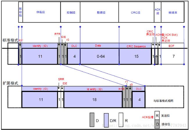 这里写图片描述