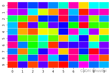 heatmap3_style