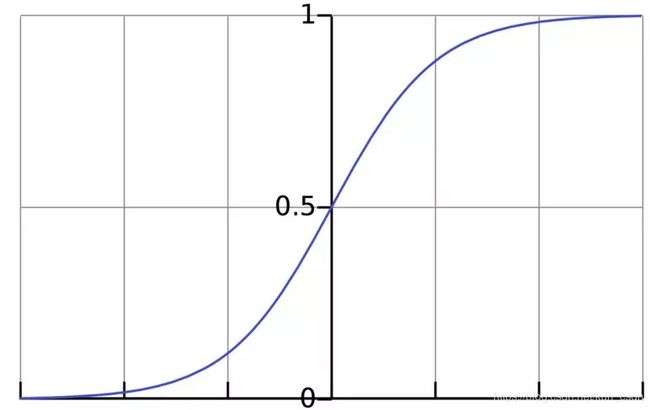 sigmoid