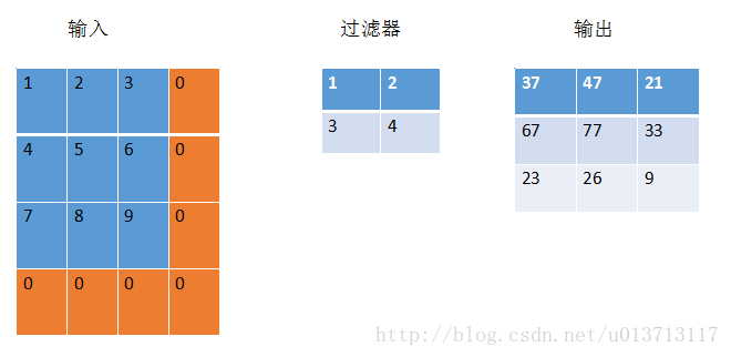 这里写图片描述