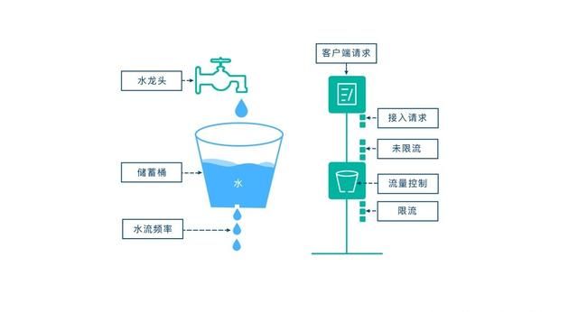 springboot + aop + Lua分布式限流的最佳实践