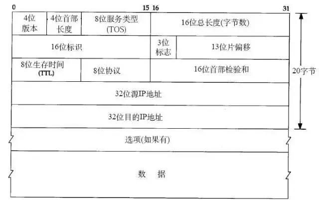 「每日分享」关于TCP/IP，必须知道的十个知识点