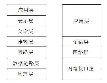 「每日分享」关于TCP/IP，必须知道的十个知识点