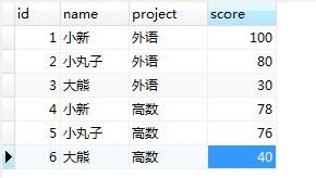 MySQL数据高级查询之连接查询、联合查询、子查询