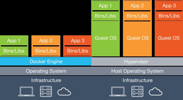 Docker 从入门到精通（一）基本操作Docker 从入门到精通（一）基本操作