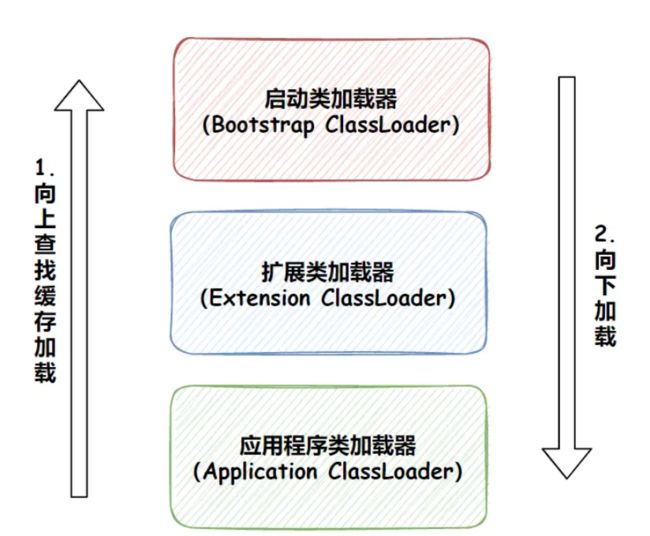 阿里二面:双亲委派机制?原理?能打破吗?_第1张图片