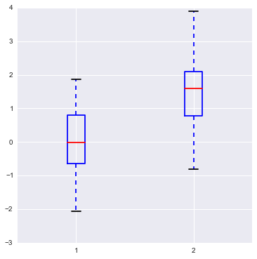 用 Seaborn 画出好看的分布图（Python）