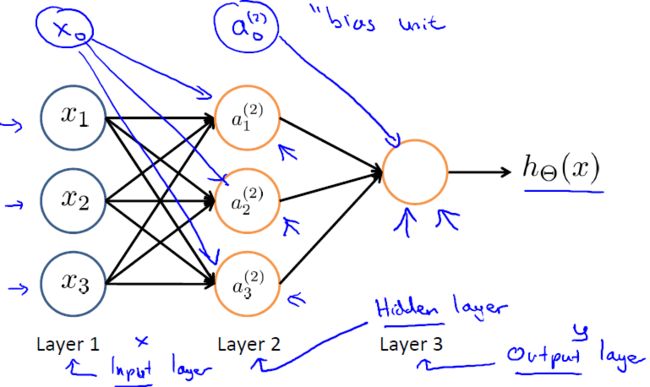 神经网络模型-我爱公开课-52opencourse.com