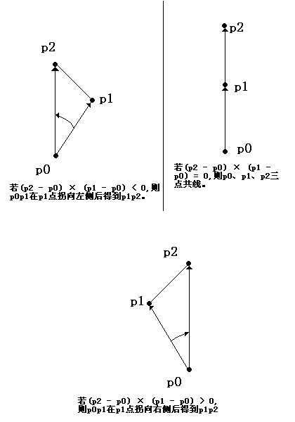 计算几何算法概览 <wbr>（一）