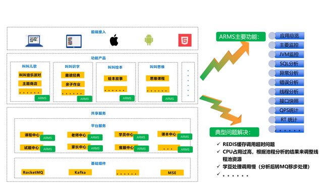 ARMS实践对外宣传案例V001_叫叫阅读 (1).png