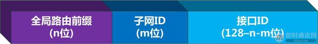 IPv6技术详解：基本概念、应用现状、技术实践（上篇）_111.jpg