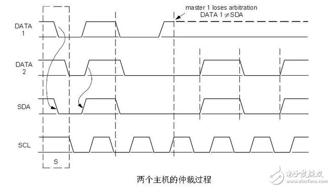 i2c时序图的详细讲解