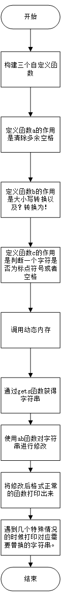 2019春第十一周作业_第3张图片