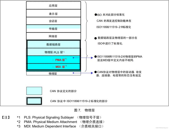 不同点1