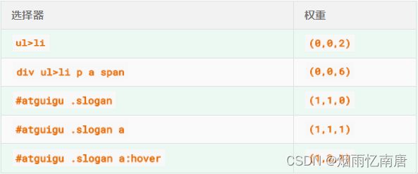 前端CSS(层叠样式表)总结_第10张图片