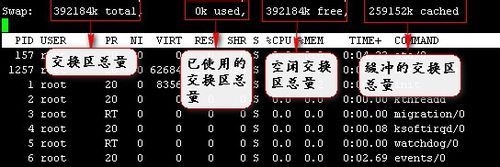 linux怎样使用top命令查看系统状态