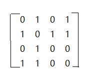 邻接矩阵