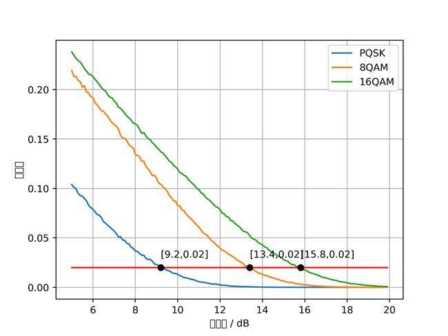 BER-SNR-db